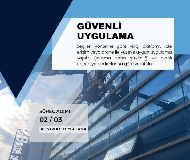 Güvenli uygulama adımını anlatan süreç görseli